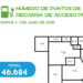 La infraestructura de recarga pública sigue creciendo en España, con un mayor aumento en la carga rápida