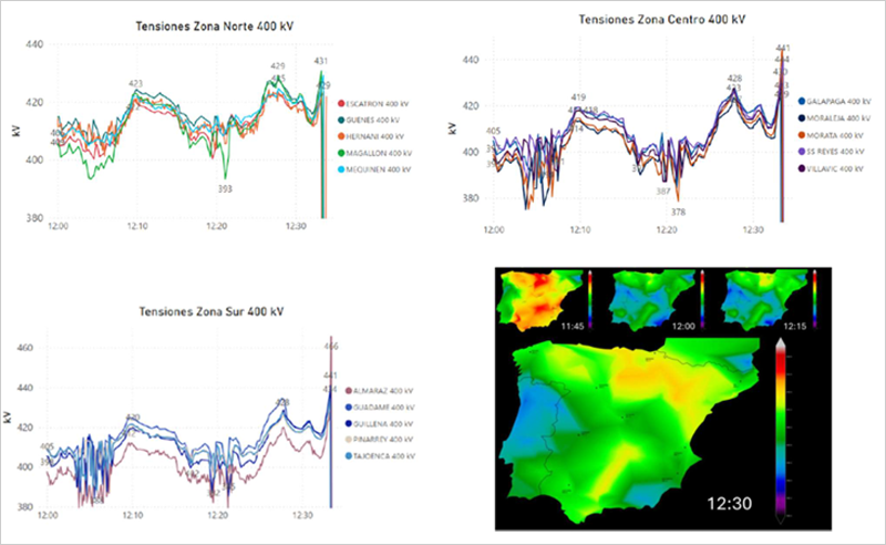 Gráfico 14 Evolución de las tensiones en la red de 400kV entre las 12:00 y las 12:35. Fuente: REE