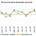 Las renovables producen el 61,5% del total de la electricidad de España en el mes de mayo