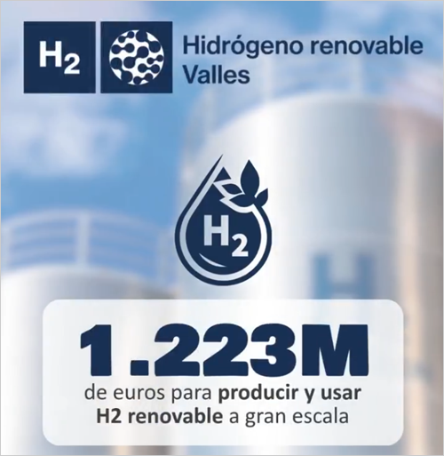 Adjudicados de manera definitiva 1.223 millones a siete proyectos de hidrógeno renovable