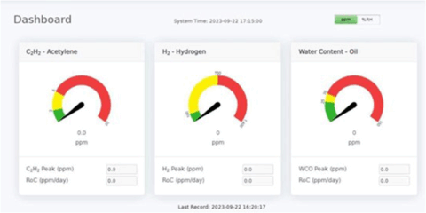 Detección precisa y en tiempo real de las averías de arco eléctrico con Megger InsuLogix G2