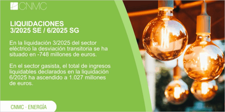 La CNMC ha publicado las terceras liquidaciones provisionales de 2025 del sector eléctrico y de energías renovables, cogeneración y residuos, y la sexta liquidación provisional del sector gasista de 2025.