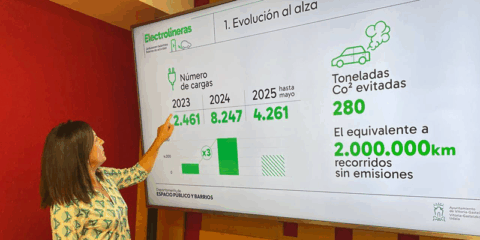 El uso de los puntos públicos de recarga eléctrica en Vitoria-Gasteiz se triplica en un año