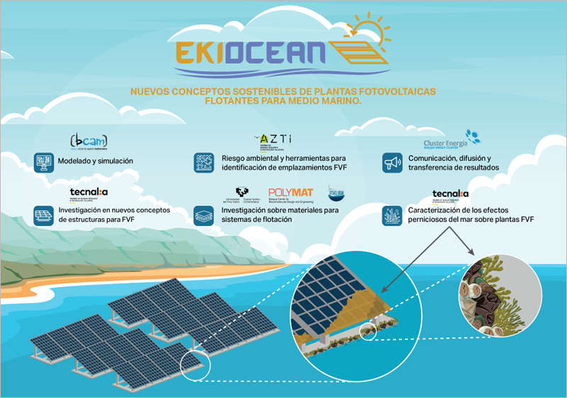 proyecto vasco Ekiocean