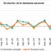 Las renovables producen en junio el 54,1% del total de la electricidad, con un récord de fotovoltaica
