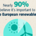El 88% de los europeos destaca la importancia de tomar medidas para aumentar las energías renovables