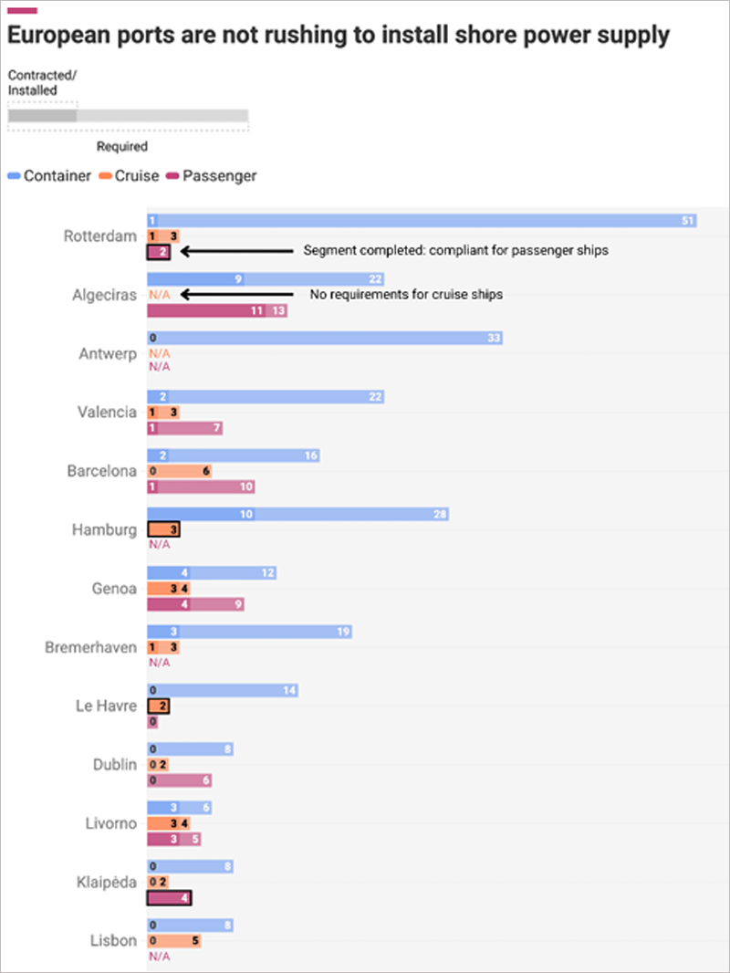 gráfico