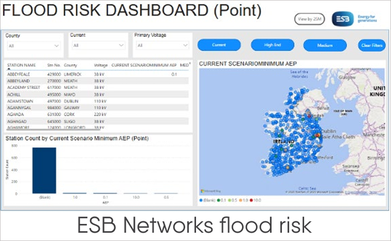 caso de ESB Networks