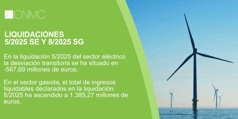 La CNMC ha publicado las quintas liquidaciones provisionales de 2025 del sector eléctrico y de energías renovables, y la octava liquidación provisional del sector gasista.