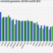 Aumenta la generación eléctrica renovable en la UE, según las estadísticas de Eurostat