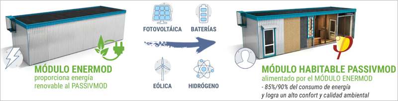 Módulo habitable Passivmod y módulo Enermod