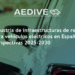 Industria de infraestructuras de recarga para vehículos eléctricos en España. Perspectivas 2025-2030
