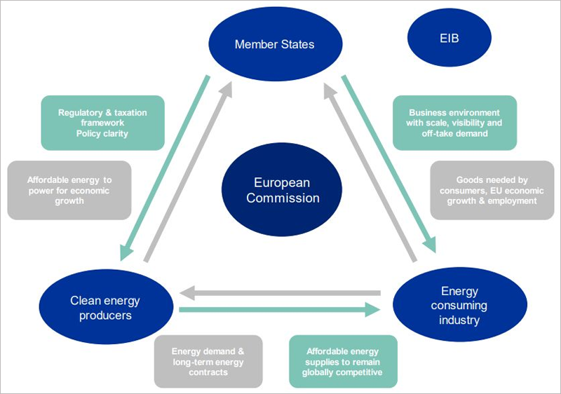esquema de los contratos tripartitos sectoriales