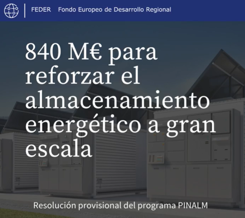 Adjudicados 840 millones a 143 proyectos que reforzarán el almacenamiento energético en España