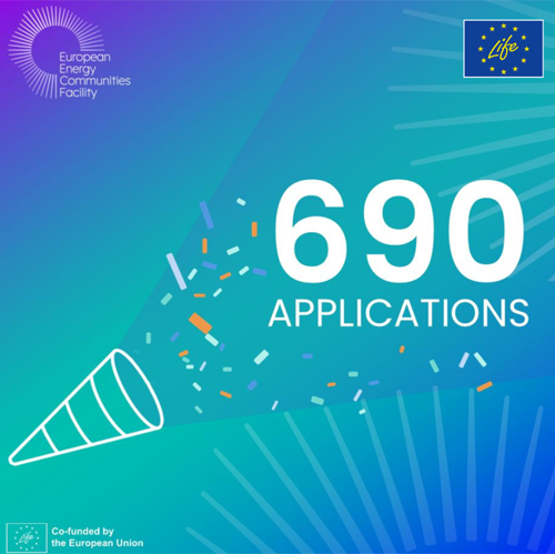 Más de 600 solicitudes en la convocatoria del Mecanismo de Comunidades Energéticas Europeas
