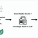 El proyecto IDEA_H2 desarrolla un electrolizador de alta temperatura para producir hidrógeno verde