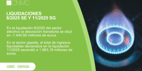 El sector eléctrico alcanza un déficit provisional de 1.440 millones en agosto, según la CNMC