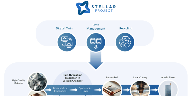 proyecto europeo Stellar
