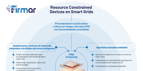 El proyecto FIRMAR impulsa arquitecturas firmware para integrar algoritmos en la red eléctrica