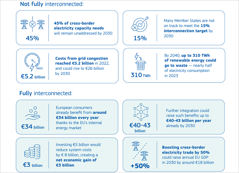 Paquete de Redes Eléctricas