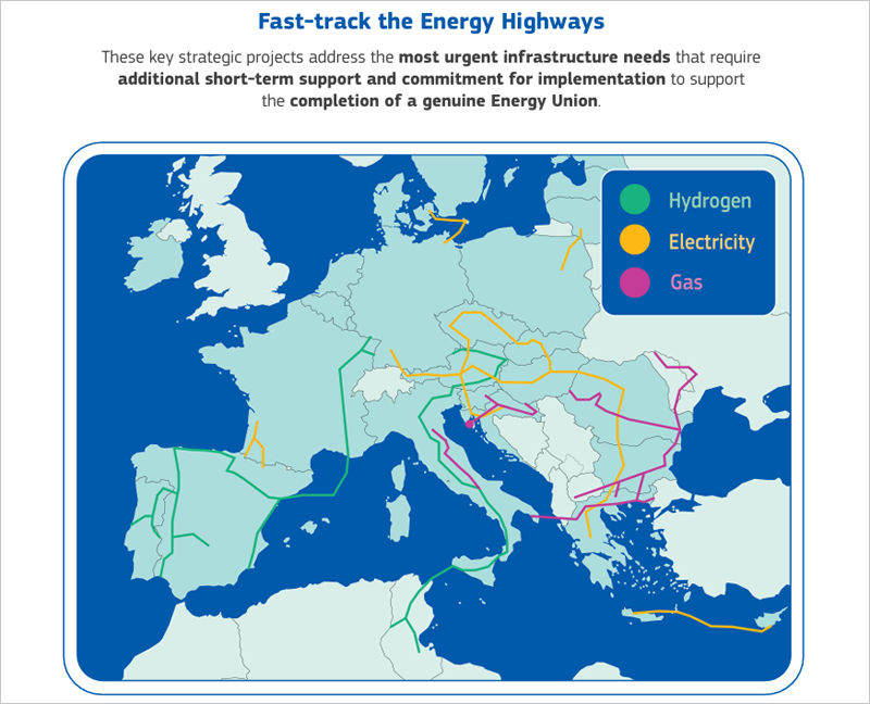 Autopistas de la Energía