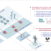 El proyecto Resinet+ investigará nuevas tecnologías para reforzar el suministro eléctrico