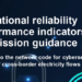 Guía sobre rendimiento de la ciberseguridad en las redes eléctricas de la UE