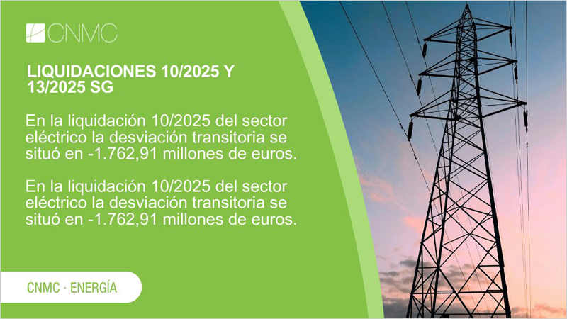La CNMC ha publicado las décimas liquidaciones provisionales de 2025 del sector eléctrico y de energías renovables