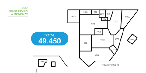 La red pública de recarga de vehículos eléctricos se consolida con 49.450 puntos operativos