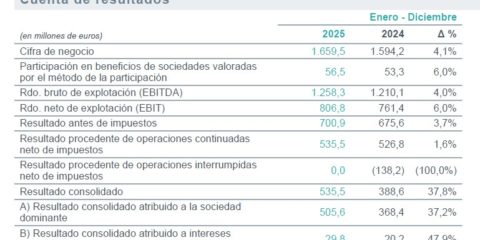 Redeia multiplica sus inversiones para consolidar las redes eléctricas en España
