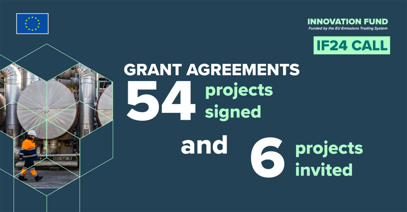 El Fondo de Innovación de la UE financia un total de 54 proyectos de industria limpia
