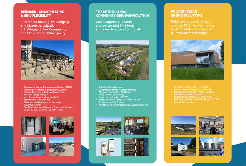 Los resultados mostraron que los ciudadanos de Dinamarca, Países Bajos y Polonia se vieron incentivados a invertir en energías renovables. 