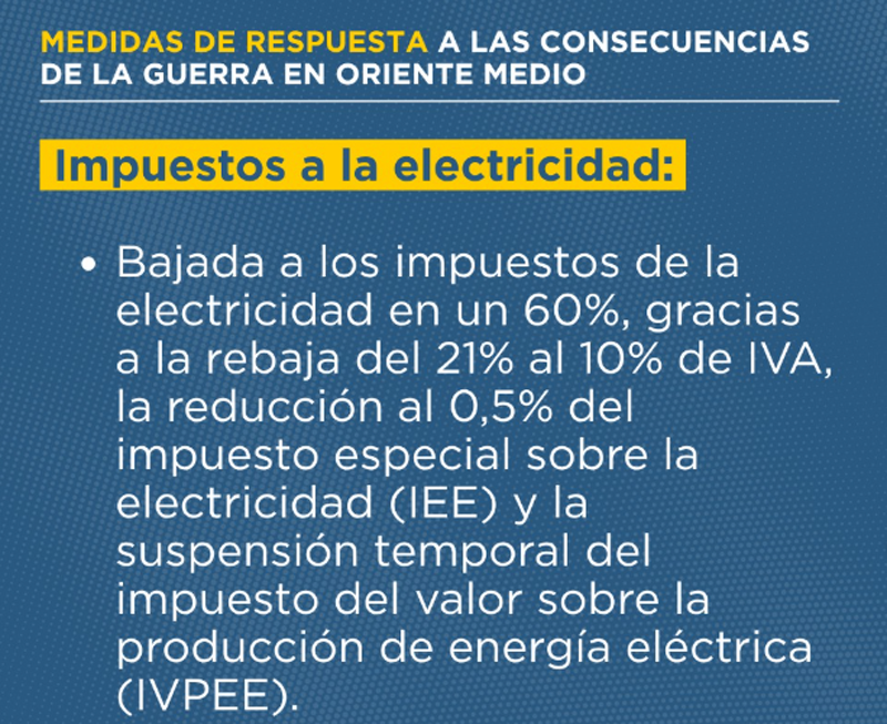 En vigor un Real Decreto-ley con 80 medidas para proteger a la ciudadanía y empresas del encarecimiento energético