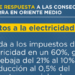 Aprobado un plan con medidas frente al encarecimiento energético en España