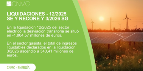 El sistema eléctrico registra un déficit provisional de 1.804 millones de euros en diciembre de 2025