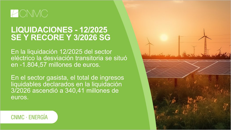 CNMC) ha publicado las duodécimas liquidaciones provisionales de 2025 del sector eléctrico y de energías renovables, cogeneración y residuos de 2025 y la tercera liquidación provisional del sector gasista de 2026.