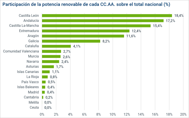 Informe del sistema eléctrico español 2025’ 