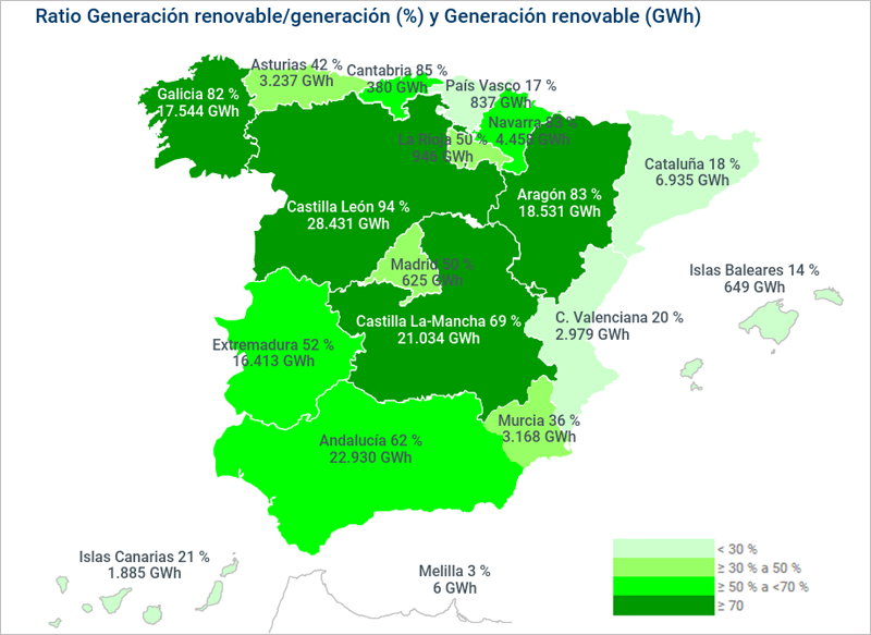 Informe del sistema eléctrico español 2025’ 