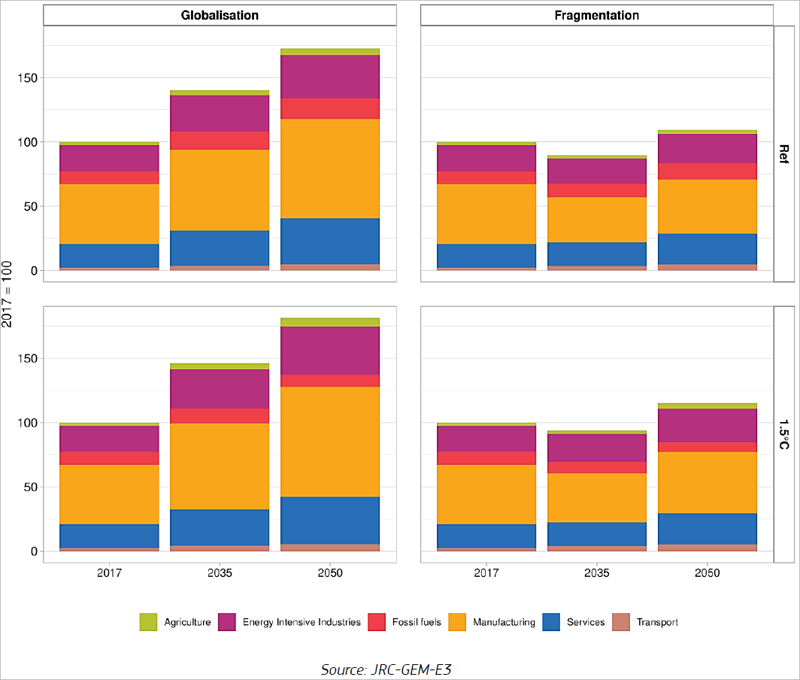 La energía solar, la eólica y los vehículos eléctricos lideran la transición hacia el objetivo de 1,5 ºC del Acuerdo de París, según un informe del JRC