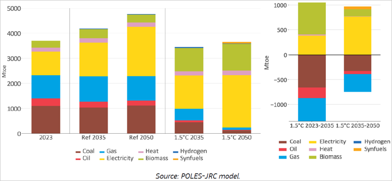 Generación de energía