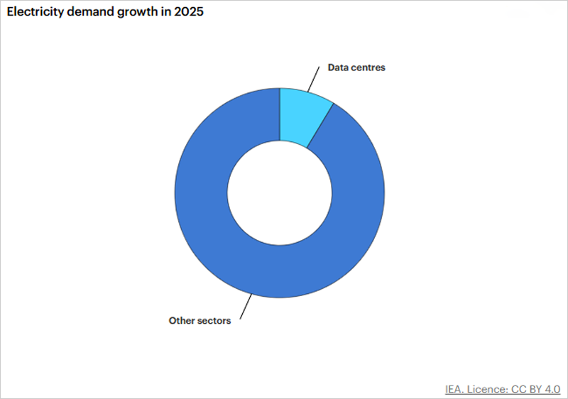 demanda electricidad
