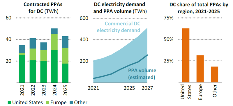 acuerdos compra de energía