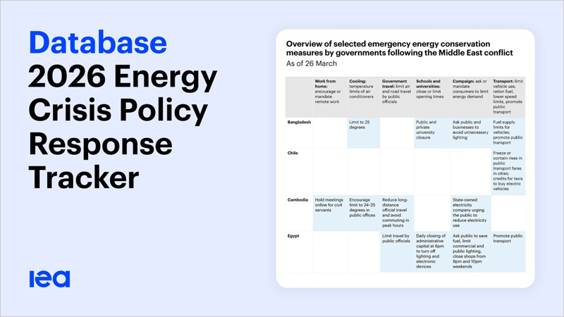 El sistema de seguimiento ofrece información actualizada sobre las acciones que se están implementando para conservar energía y apoyar a los consumidores en todo el mundo.
