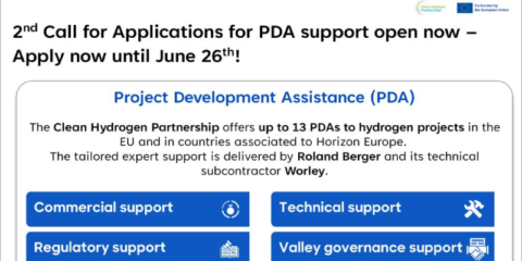 Abierta una convocatoria para el desarrollo de proyectos PDA para los Valles de Hidrógeno