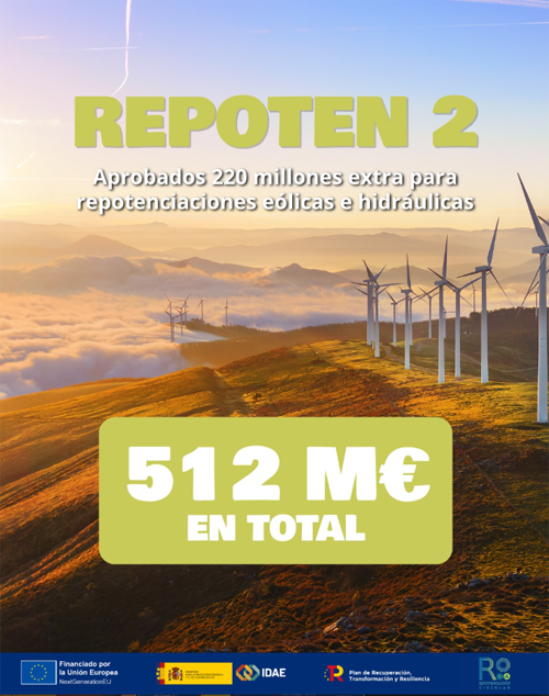 Las ayudas a la repotenciación eólica e hidroeléctrica se amplían hasta los 512 millones de euros