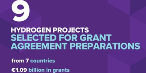 Seleccionados nueve proyectos en la tercera subasta del Banco Europeo del Hidrógeno