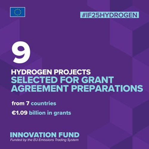 La Comisión Europea selecciona nueve proyectos en la tercera subasta del Banco Europeo del Hidrógeno