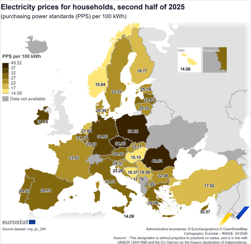 El segundo semestre de 2025 registra un leve aumento de los precios de la electricidad en la UE