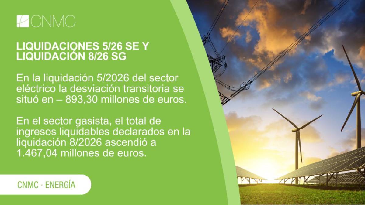 Liquidaciones 5/2026 del sector eléctrico y de energías renovables, cogeneración y residuos, y liquidación 8/2026 del sector gasista