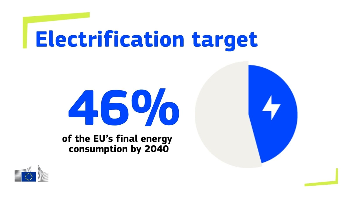 La Comisión Europea presenta un Plan de Acción para acelerar la electrificación y revisa el RCDE UE